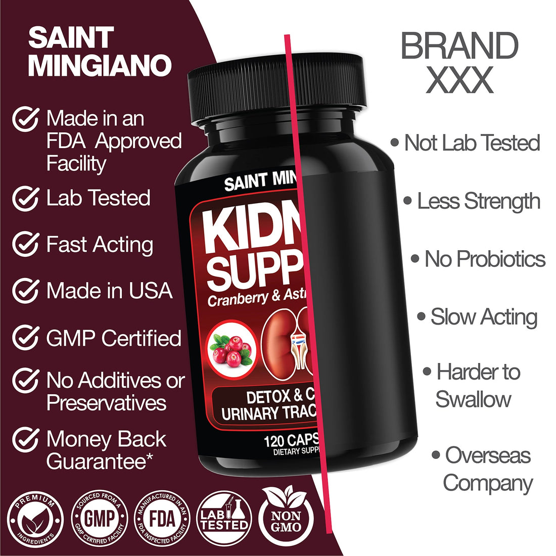Kidney Support Cleanse Detox Repair Capsules